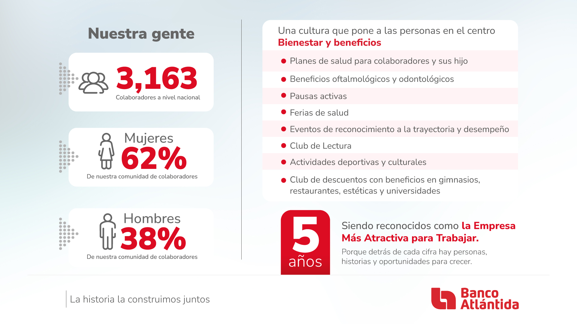 [AQUÍ VA LA DESCRIPCIÓN DE LA IMAGEN]