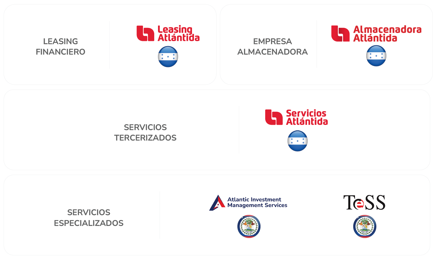 Grupo Financiero AtlaÌntida Empresas - Servicios Especializados