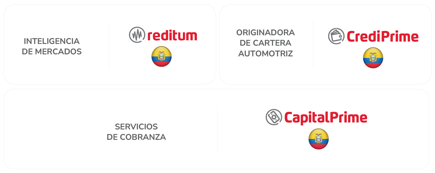 Grupo Financiero Atlantida Empresas - Cobranza e Inteligencia